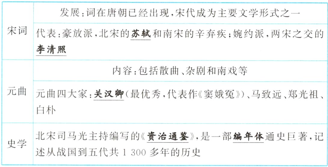 述从战国到五代共1300多年的历史