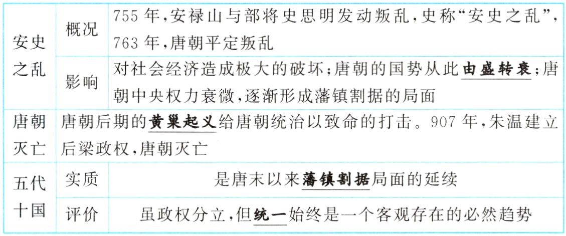 十国虽政权分立但统一始终是一个客观存在的必然趋势评价