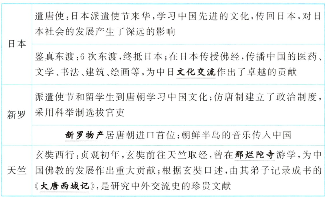 大唐西域记是研究中外交流史的珍贵文献