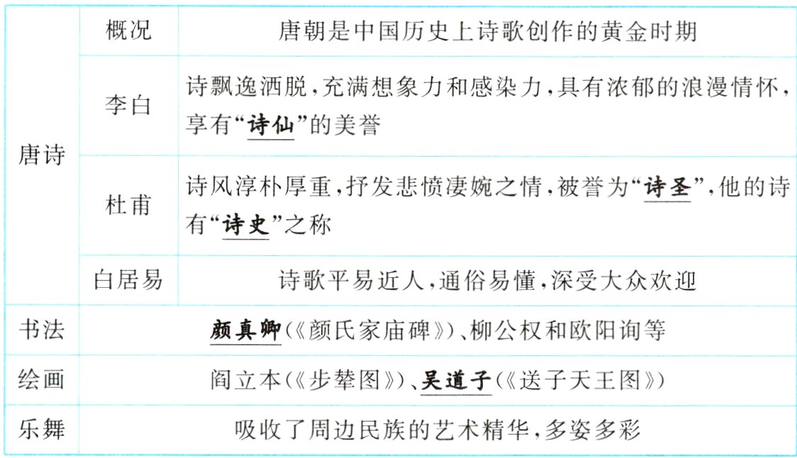 乐舞吸收了周边民族的艺术精华多姿多彩