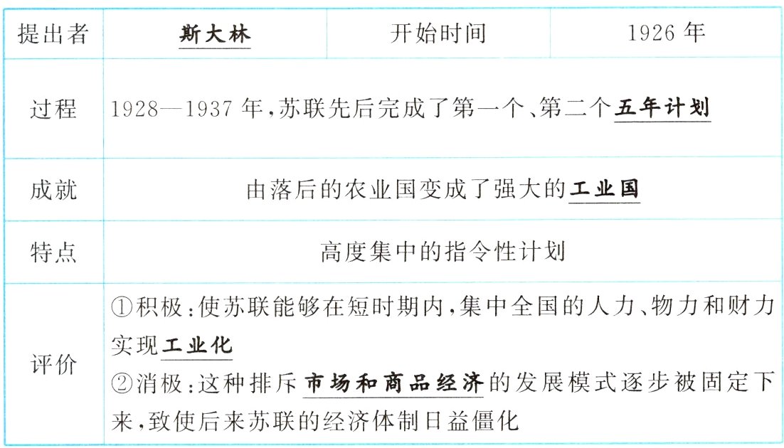 来致使后来苏联的经济体制日益僵化