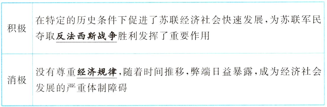 发展的严重体制障碍