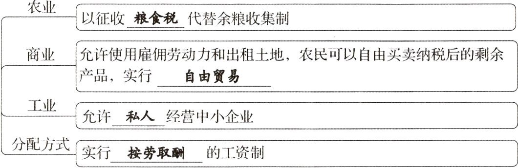 分配方式实行按劳取酬的工资制