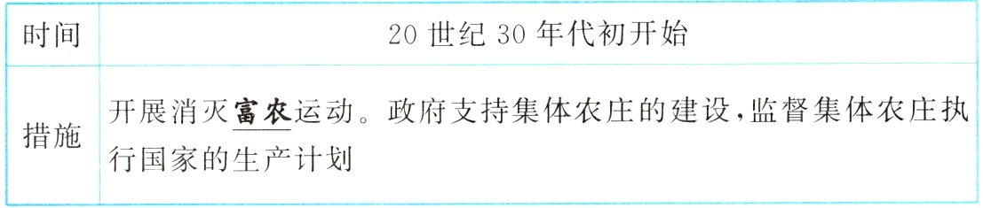 行国家的生产计划