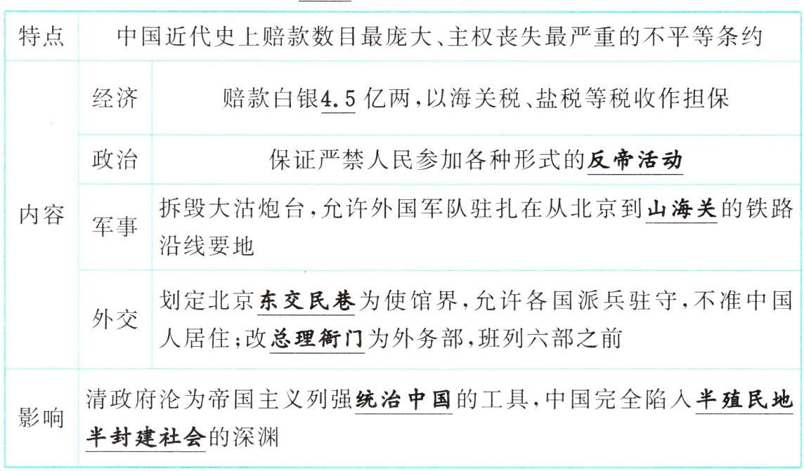 半封建社会的深渊