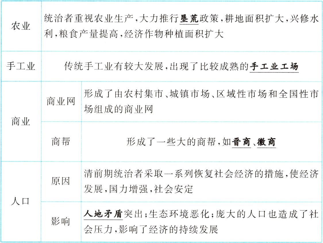 会压力影响了经济的持续发展