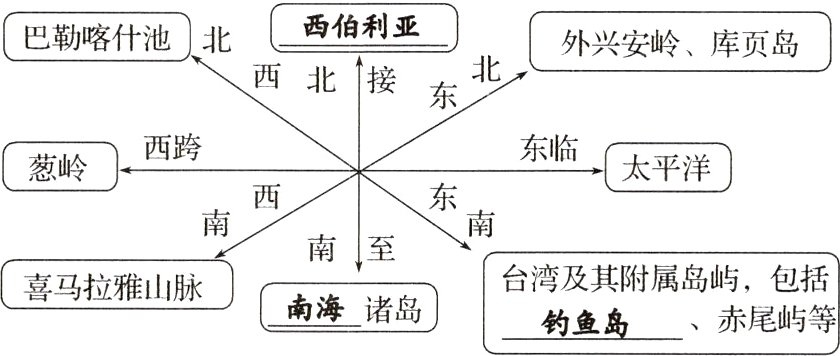 喜马拉雅山脉南海诸岛赤尾屿等钓鱼岛