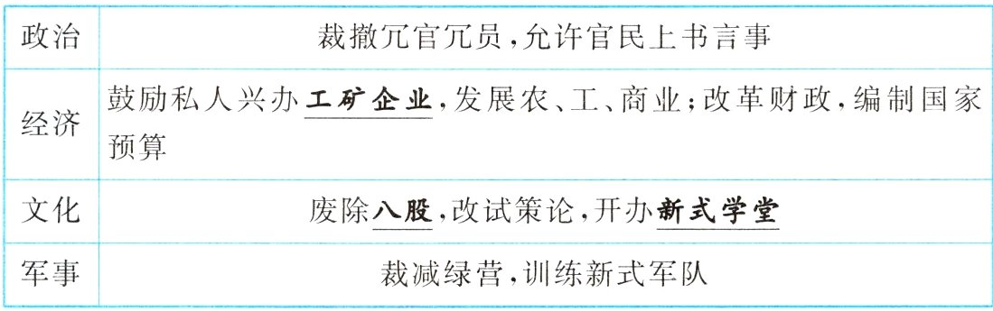 军事裁减绿营训练新式军队