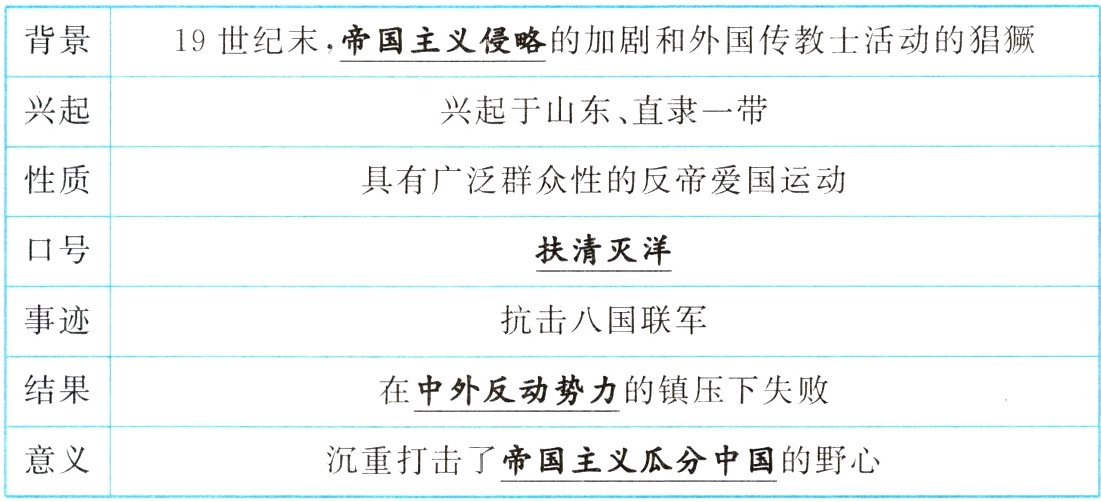 沉重打击了帝国主义瓜分中国的野心意义