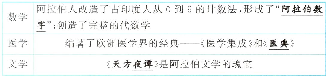 文学天方夜谭是阿拉伯文学的瑰宝