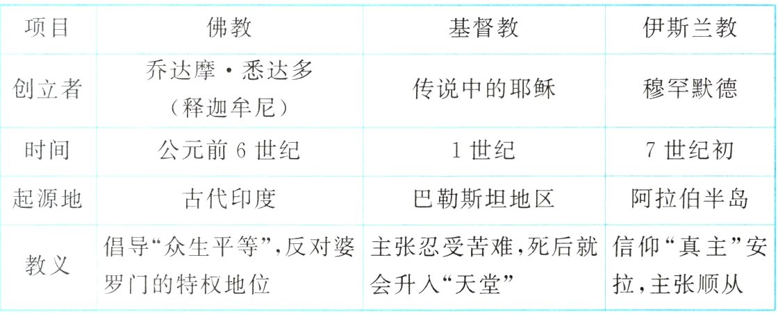 罗门的特权地位会升入天堂拉主张顺从