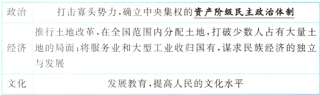 文化发展教育提高人民的文化水平