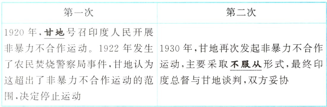 围决定停止运动