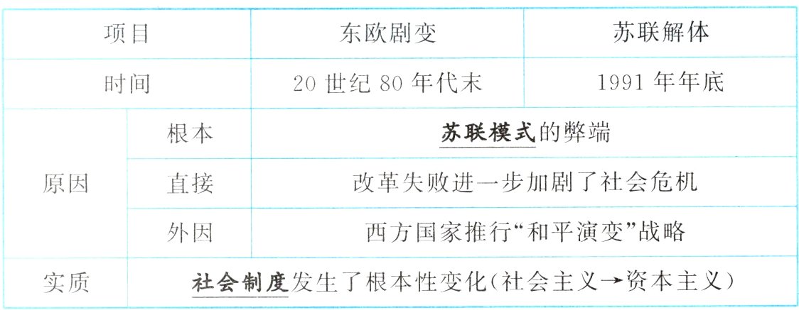 社会制度发生了根本性变化社会主义资本主义实质