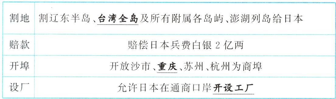 设厂允许日本在通商口岸开设工厂