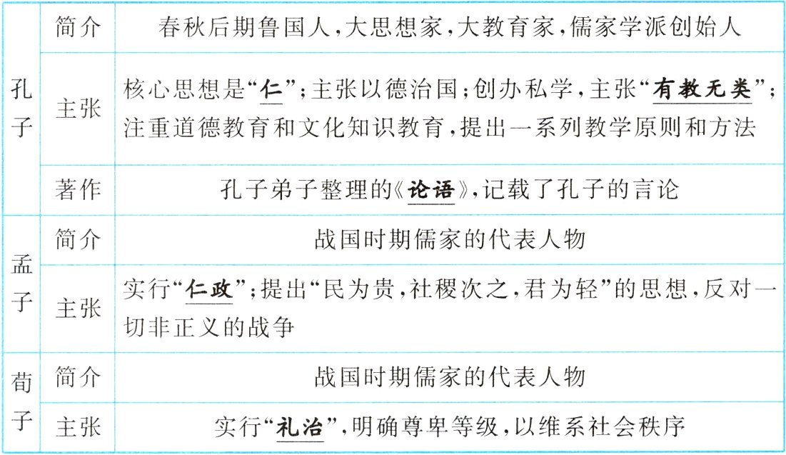 实行礼治明确尊卑等级以维系社会秩序主张