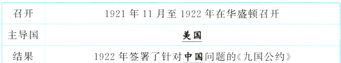 结果1922年签署了针对中国问题的九国公约