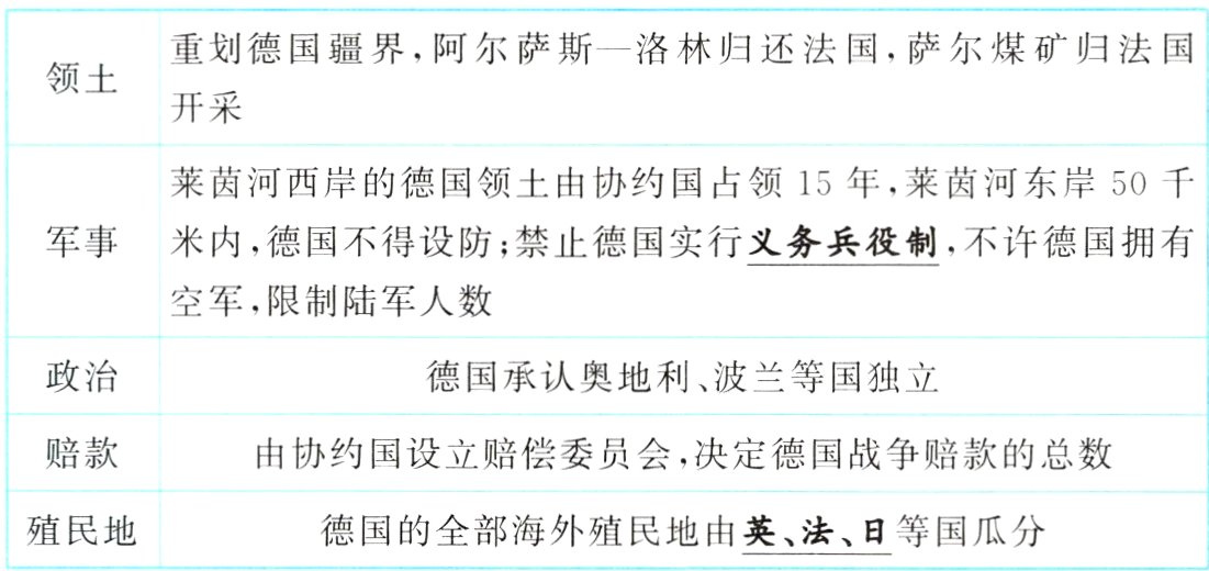 殖民地德国的全部海外殖民地由英法日等国瓜分