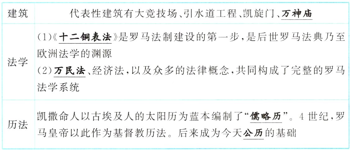 马皇帝以此作为基督教历法后来成为今天公历的基础