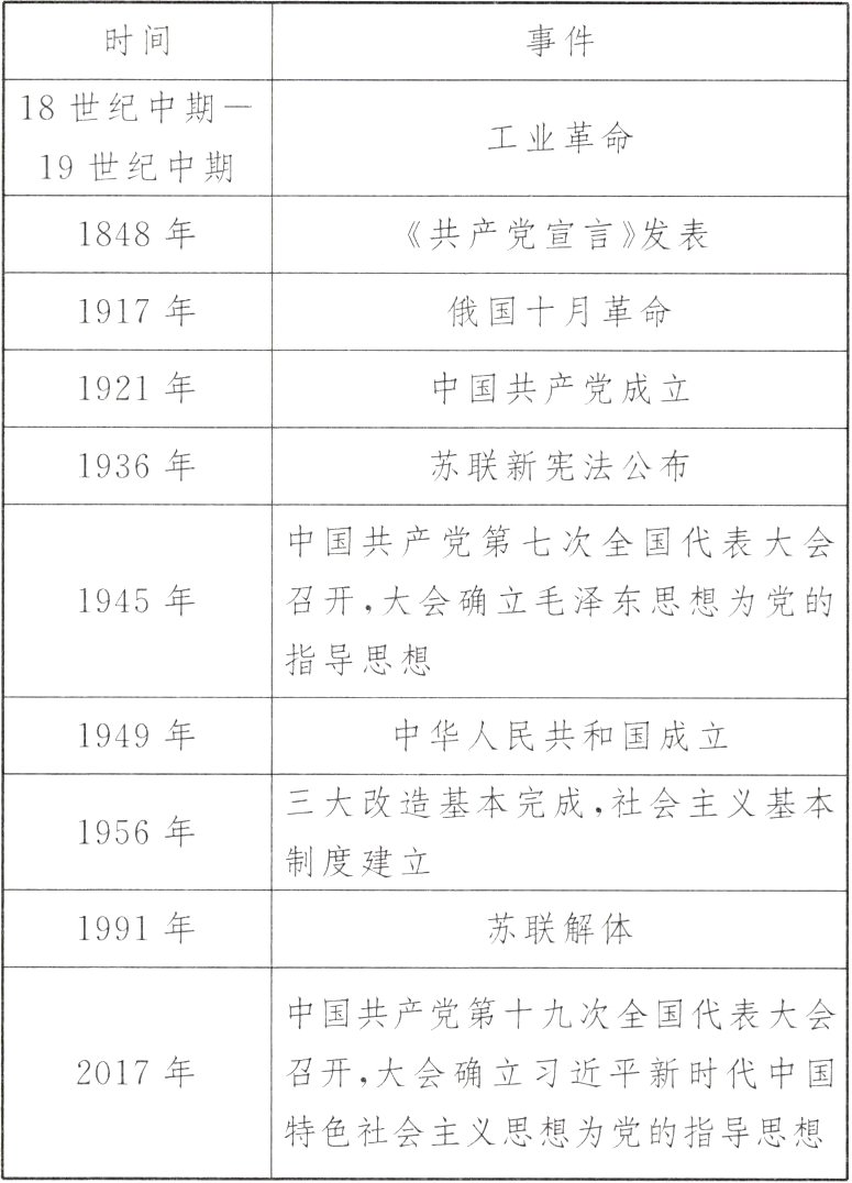 特色社会主义思想为党的指导思想