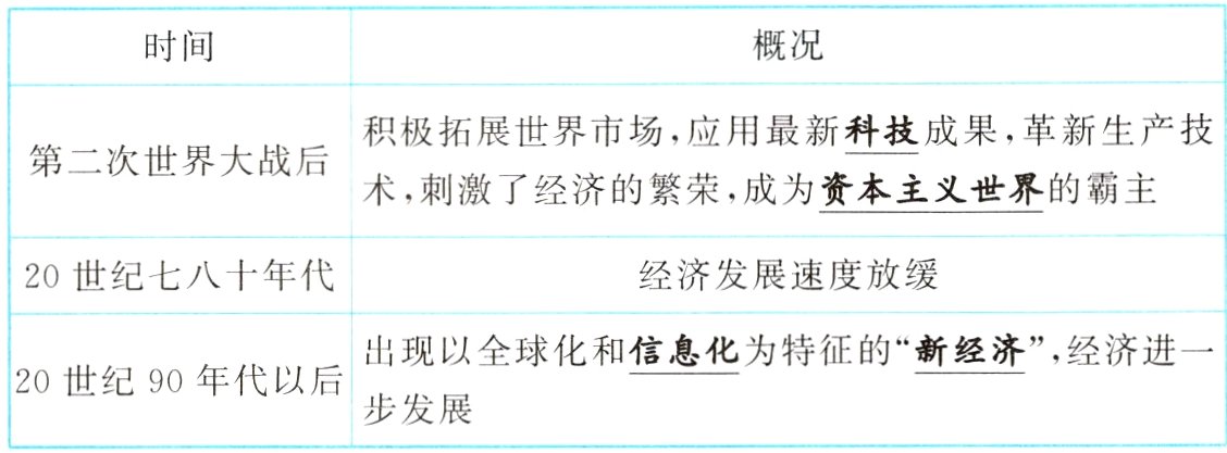 20世纪90年代以后步发展