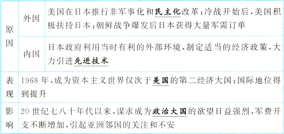 响支不断增加引起亚洲邻国的关注和不安