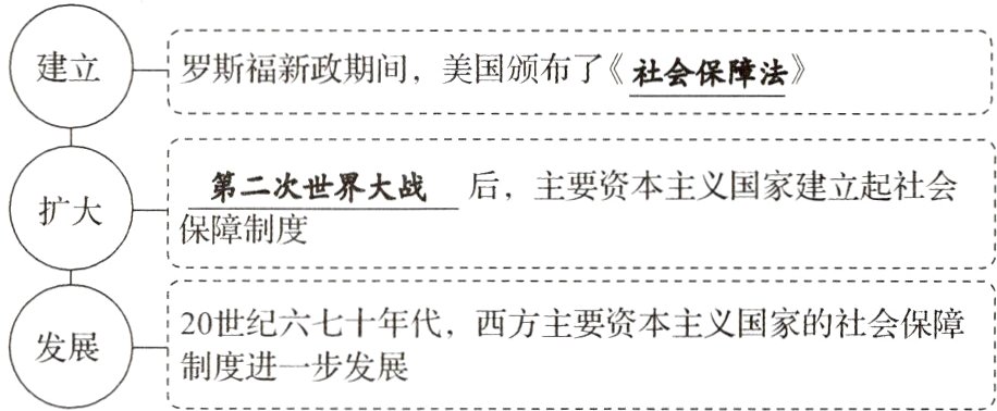 发牌制度进一步发展