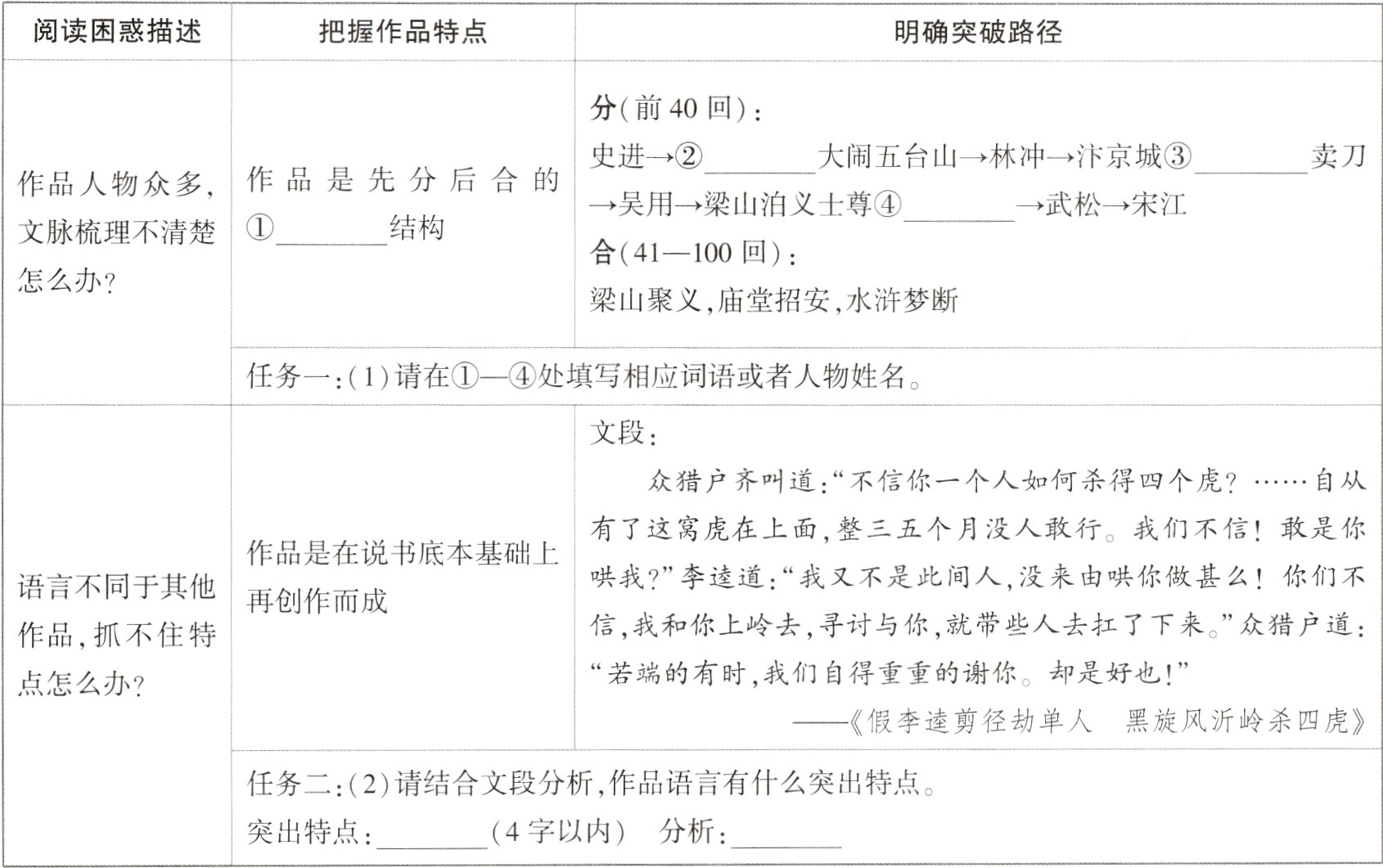 4字以内分析突出特点