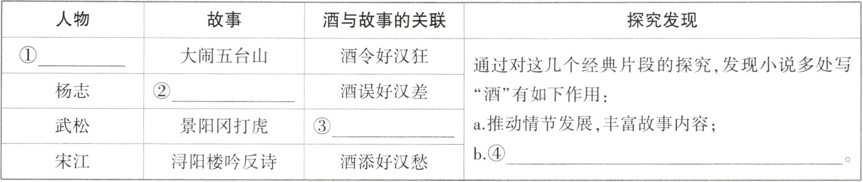 b④宋江浔阳楼吟反诗酒添好汉愁