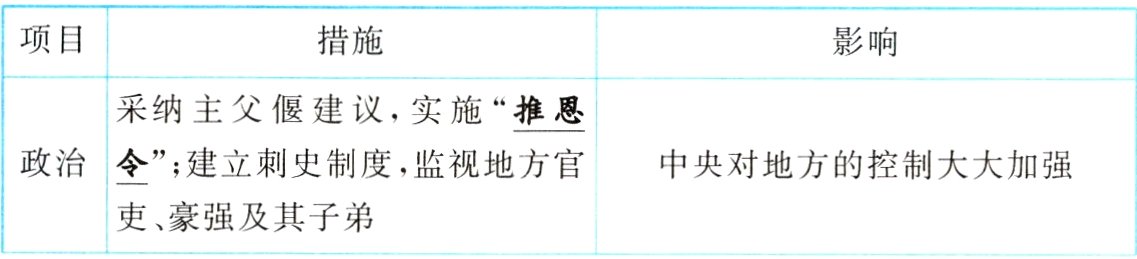 吏豪强及其子弟