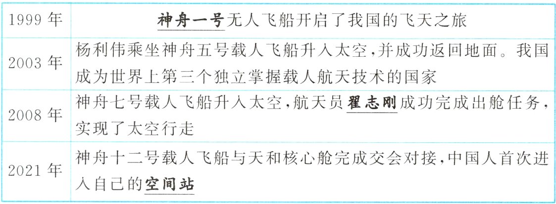 2021年人自己的空间站