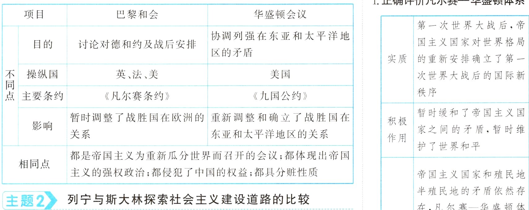 主题2列宁与斯大林探索社会主义建设道路的比较