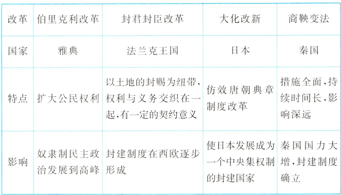 确立的封建国家