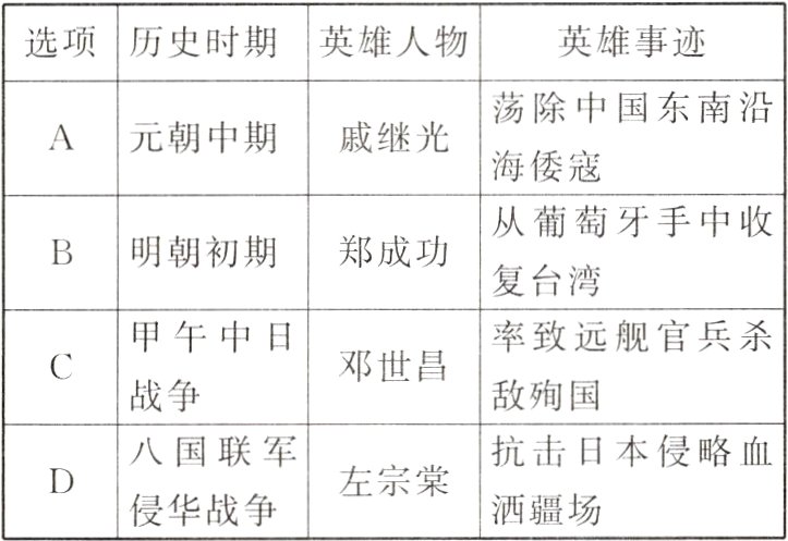 左宗棠洒疆场侵华战争