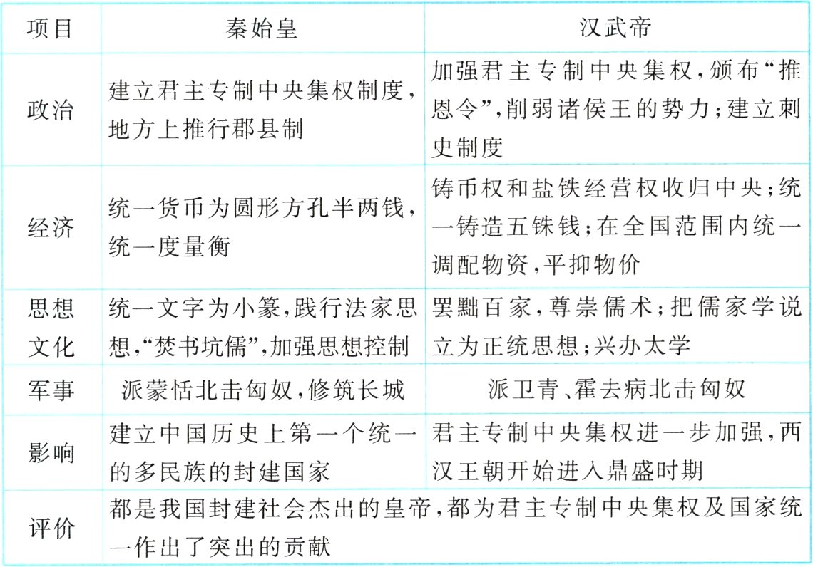 评价一作出了突出的贡献
