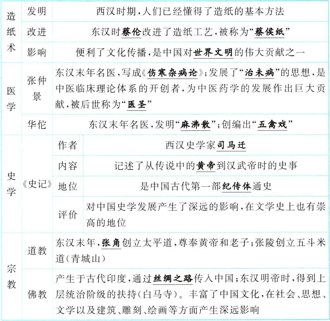 文学以及建筑雕刻绘画等方面产生深远影响