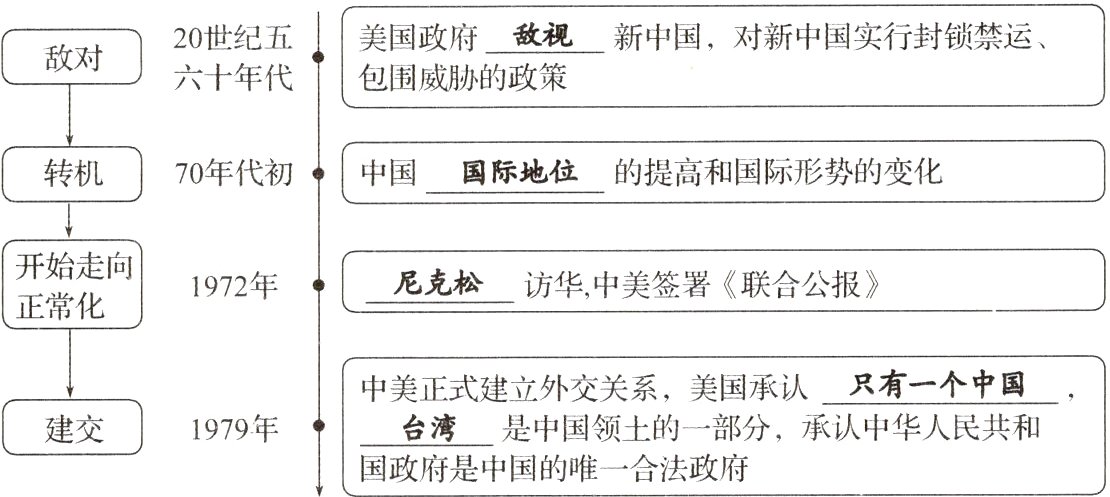 建交1979年国政府是中国的唯一合法政府