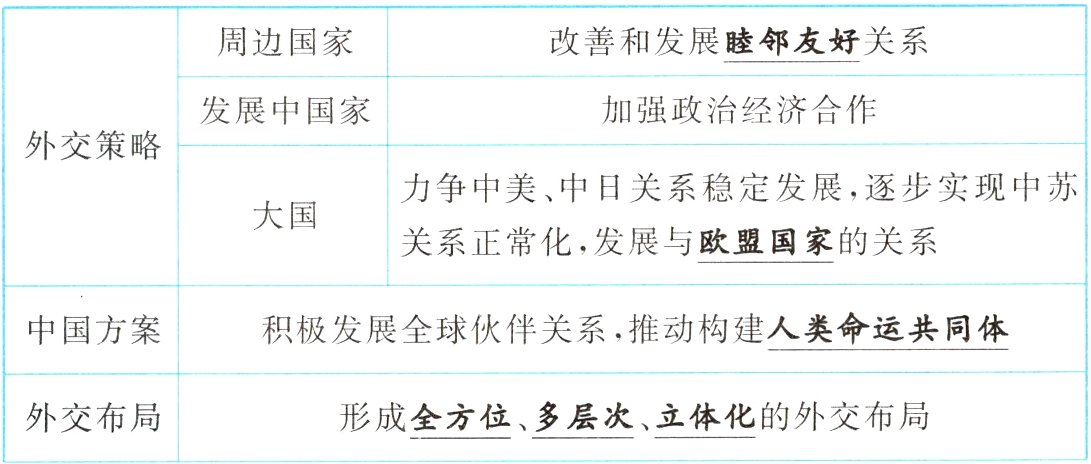 形成全方位多层次立体化的外交布局外交布局