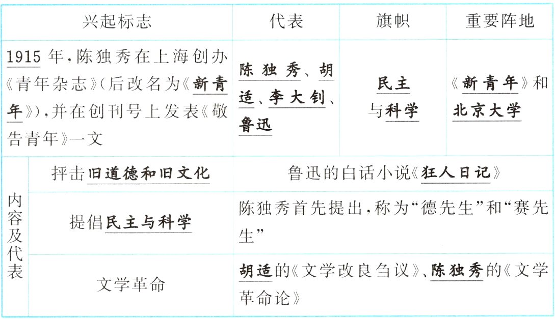文学革命革命论