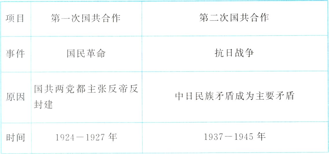 19371945年19241927年时间