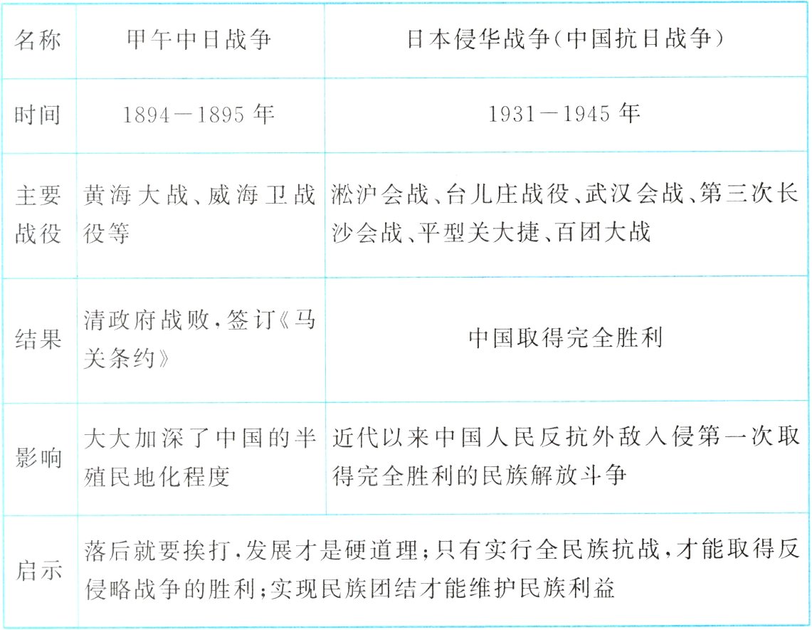 侵略战争的胜利实现民族团结才能维护民族利益