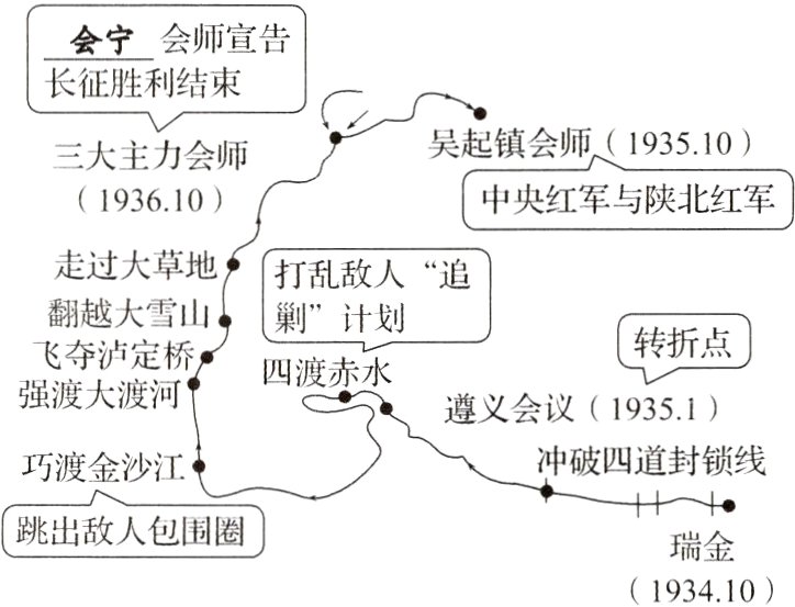 瑞金193410