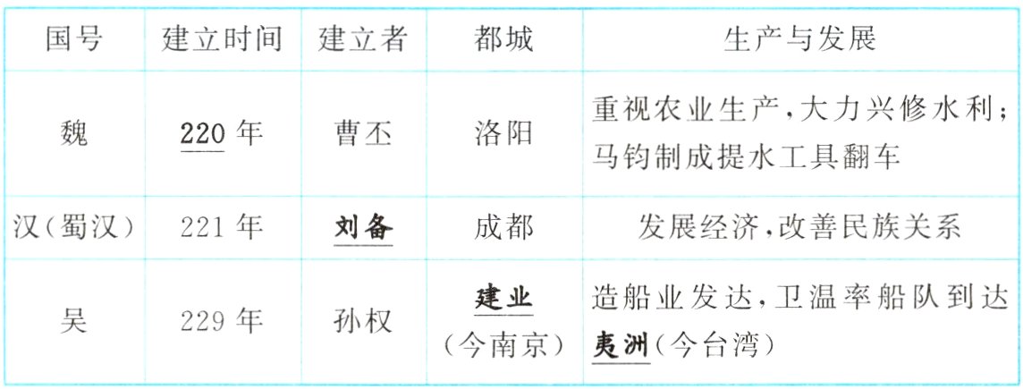 今南京夷洲今台湾