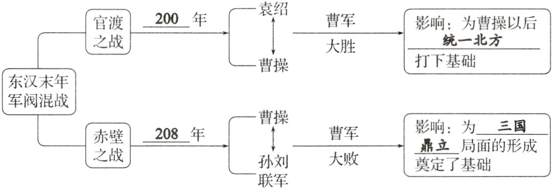 奠定了局面的形成大败孙刘联军