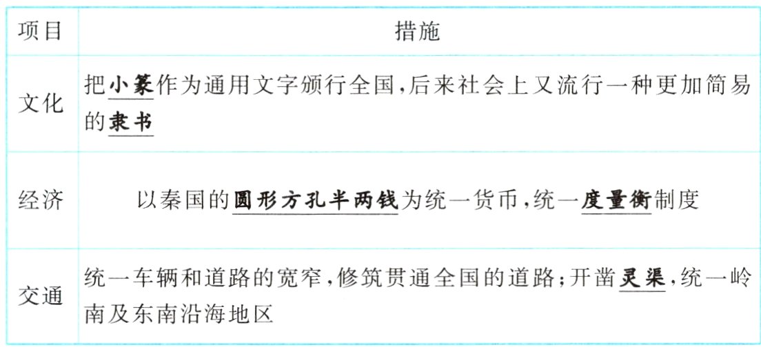 南及东南沿海地区