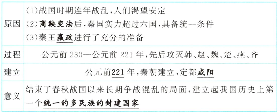 意义一个统一的多民族的封建国家