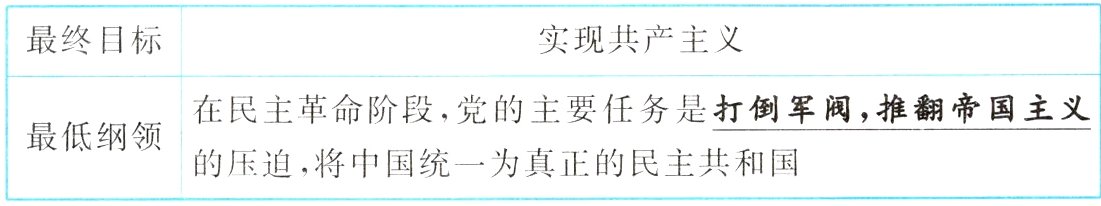 的压迫将中国统一为真正的民主共和国