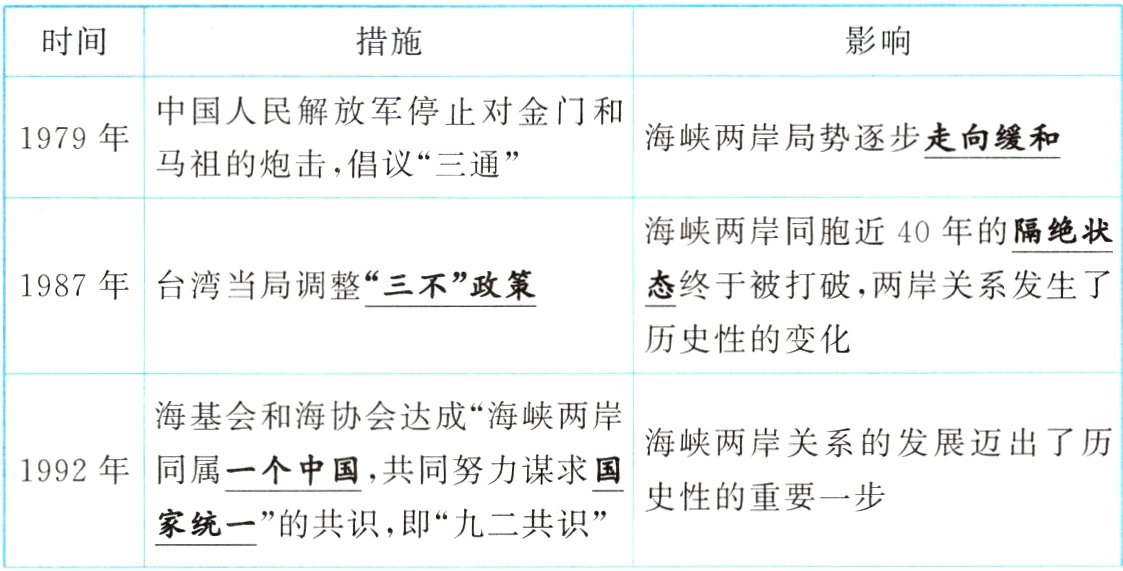 家统一的共识即九二共识