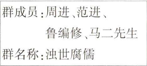 群名称浊世腐儒