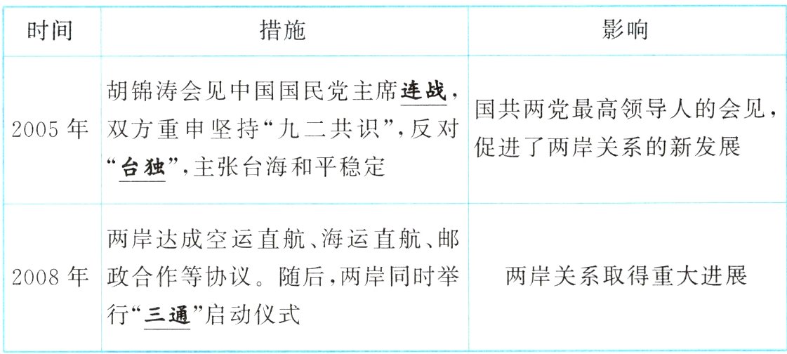 行三通启动仪式